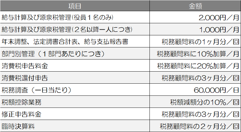 オプション料金(2021.11.25)