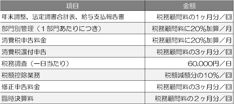 オプション料金